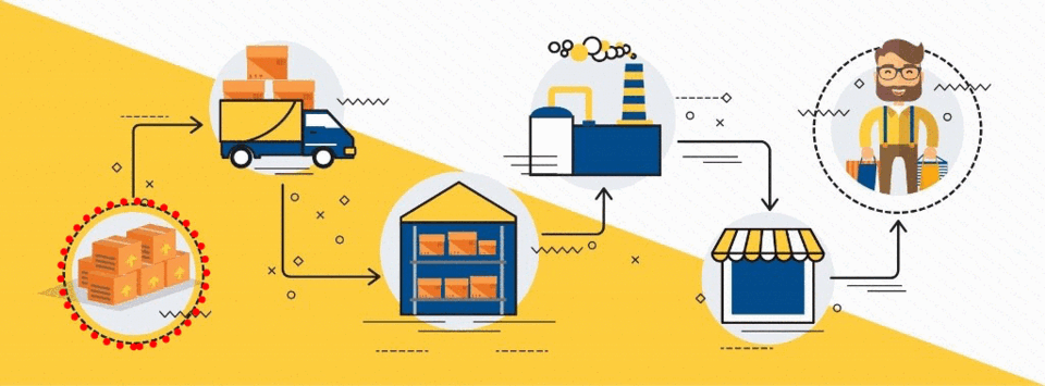 full supply chain
